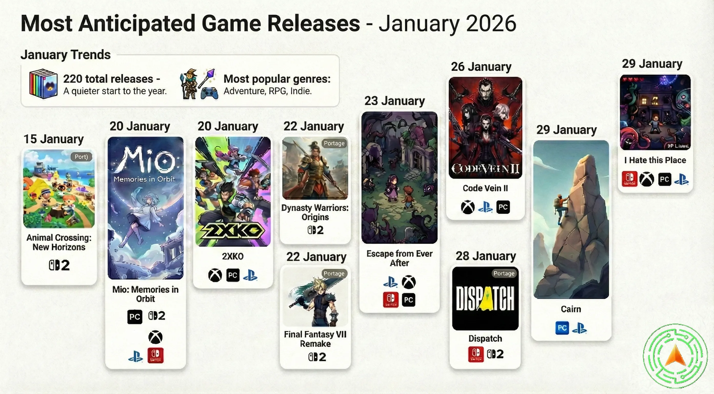 January 2026 video game releases