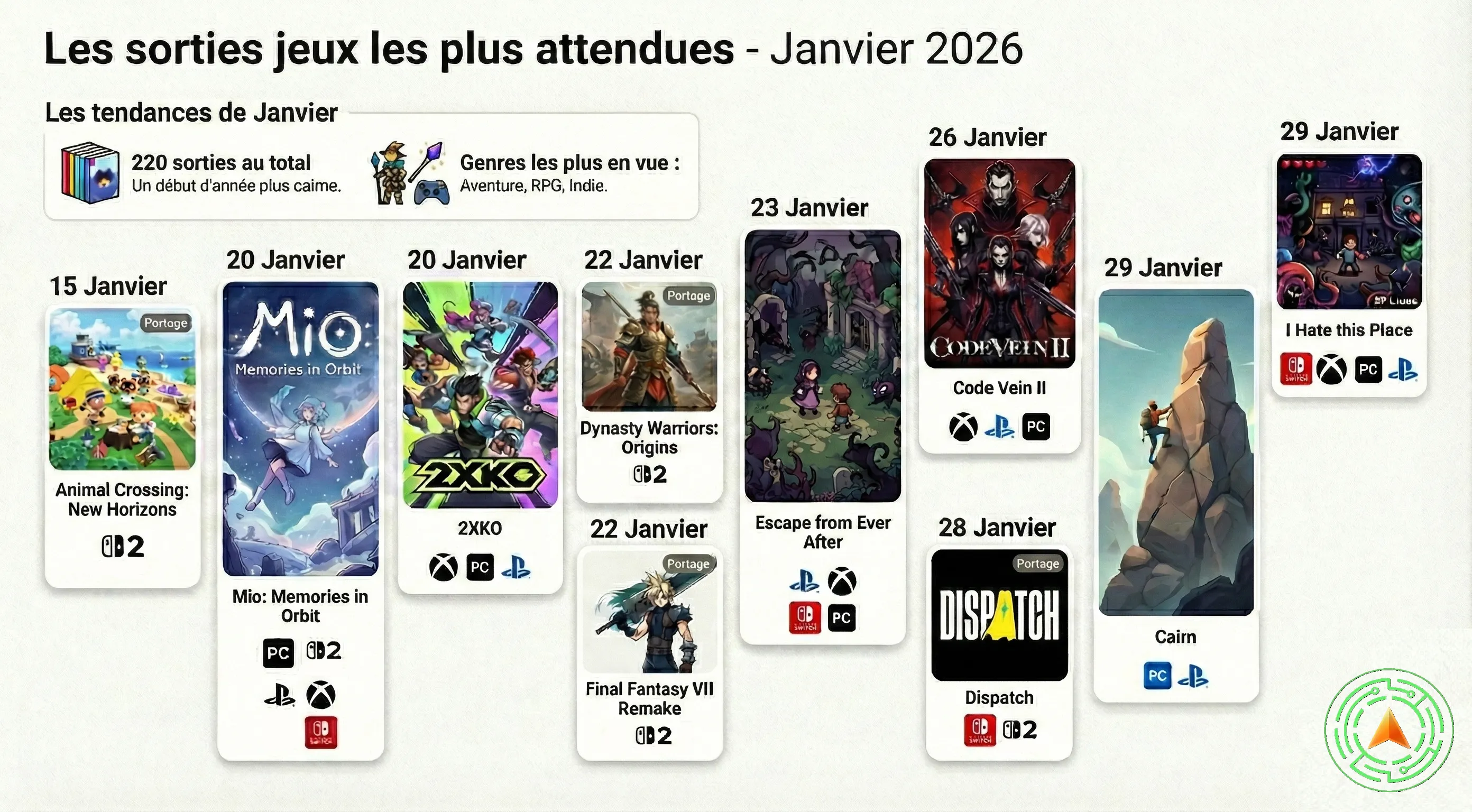 Releases jeux vidéo Janvier 2026