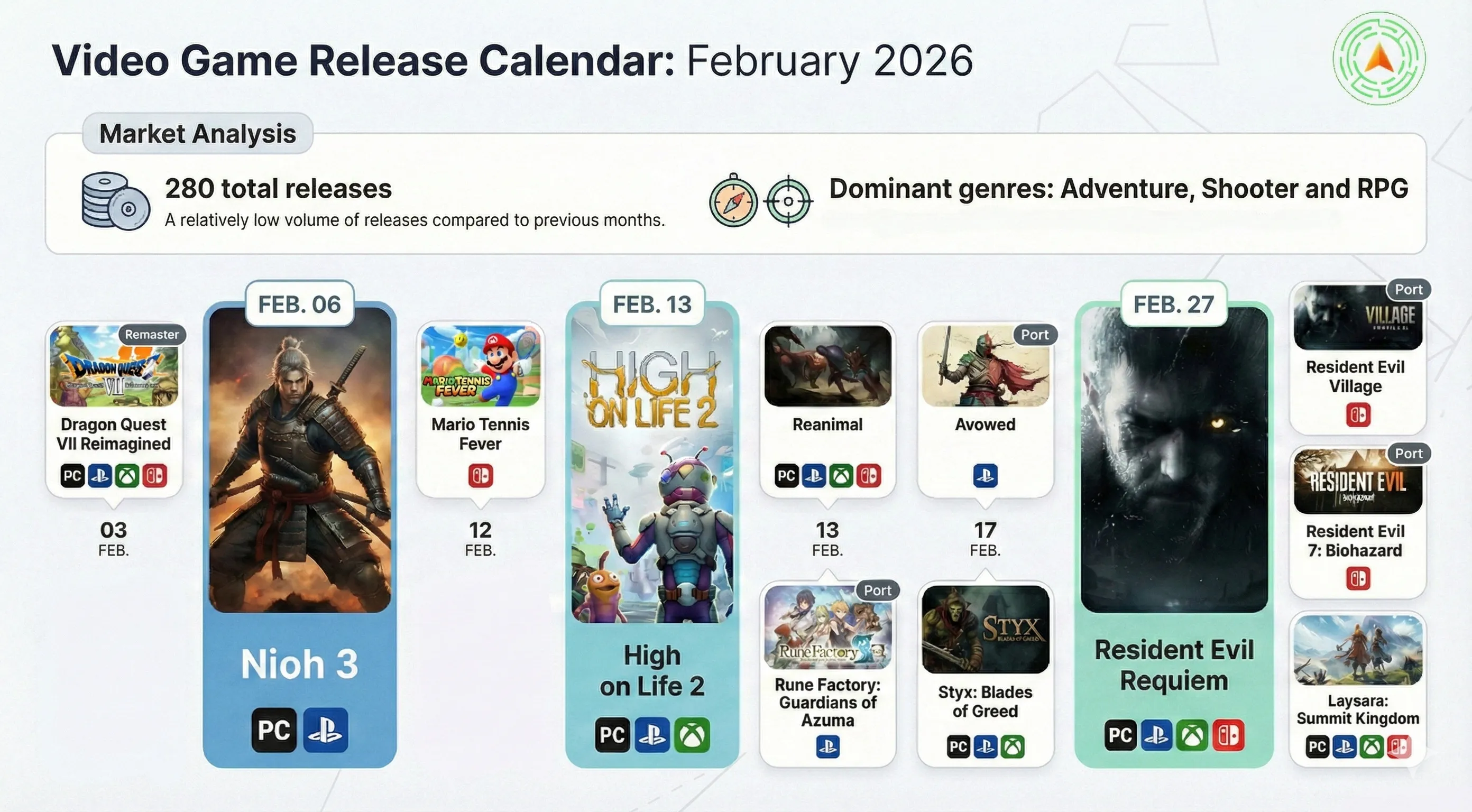 February 2026 video game releases