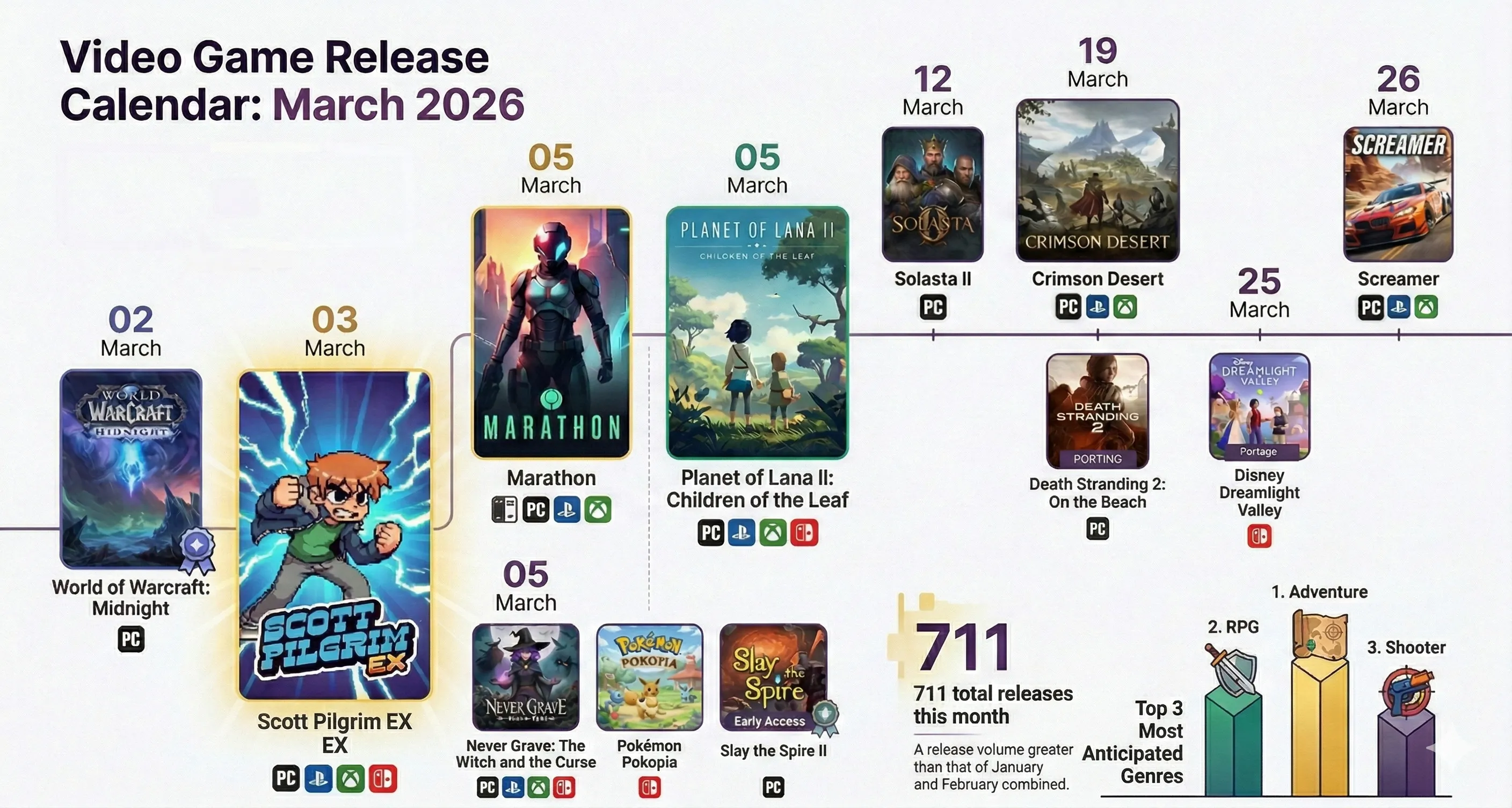 March 2026 video game releases