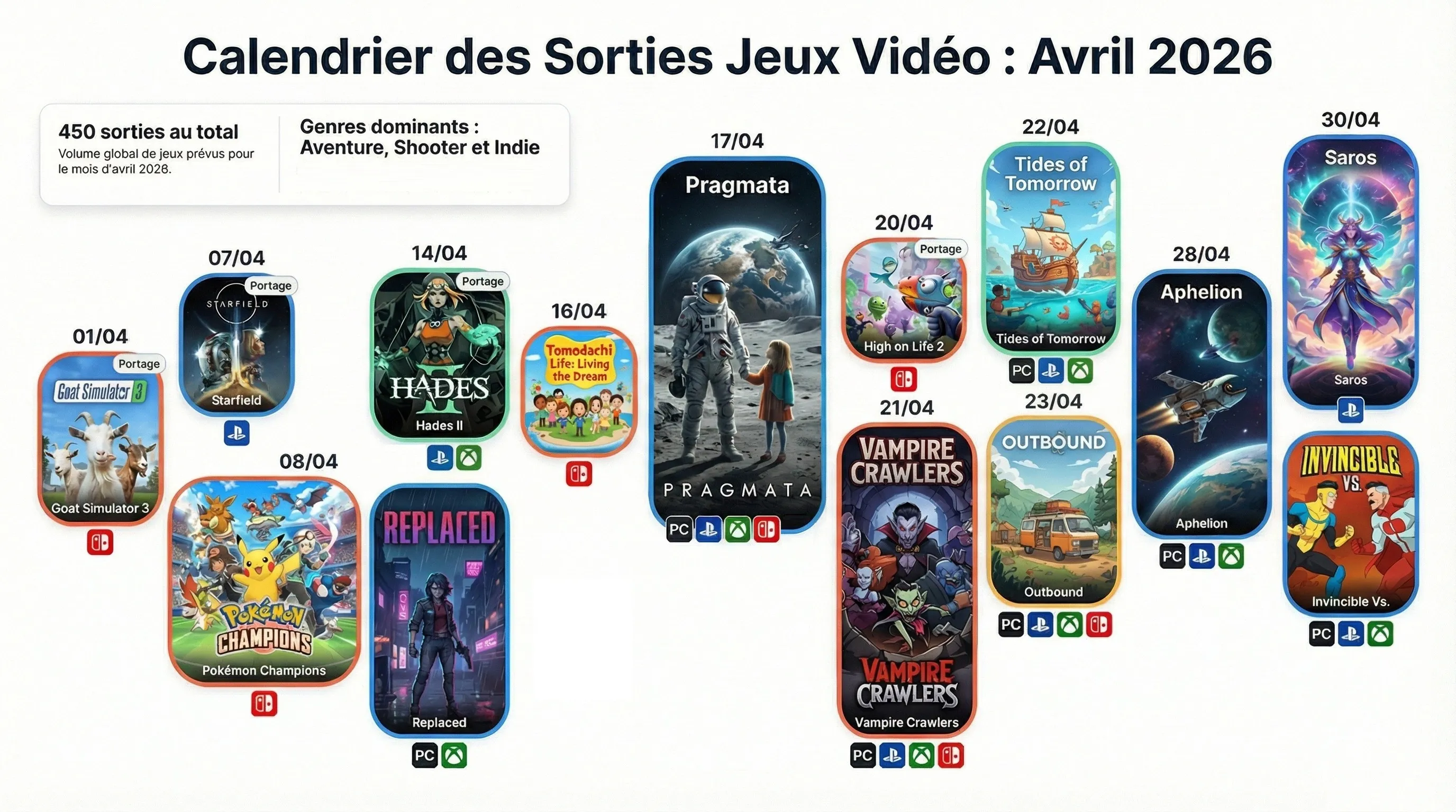 Releases jeux vidéo Mars 2026