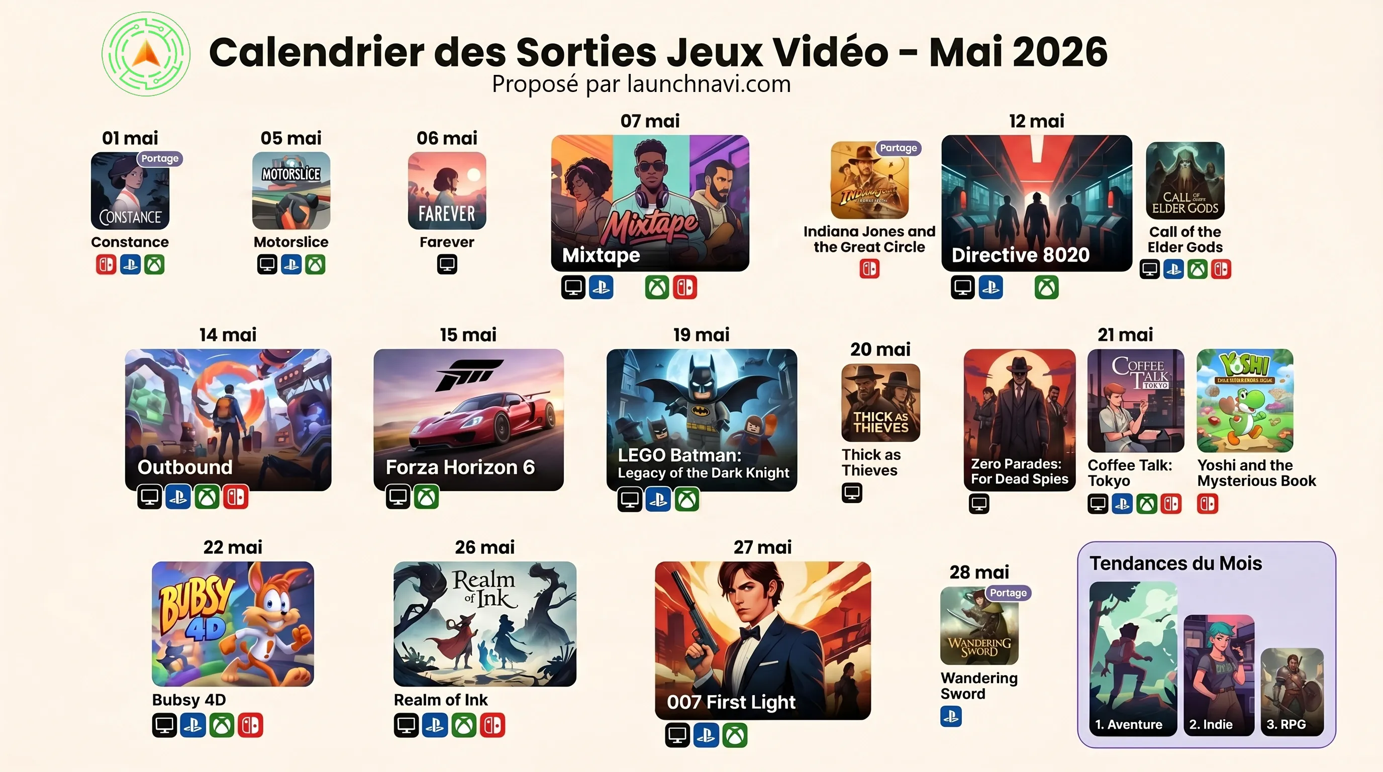 Releases jeux vidéo Mai 2026