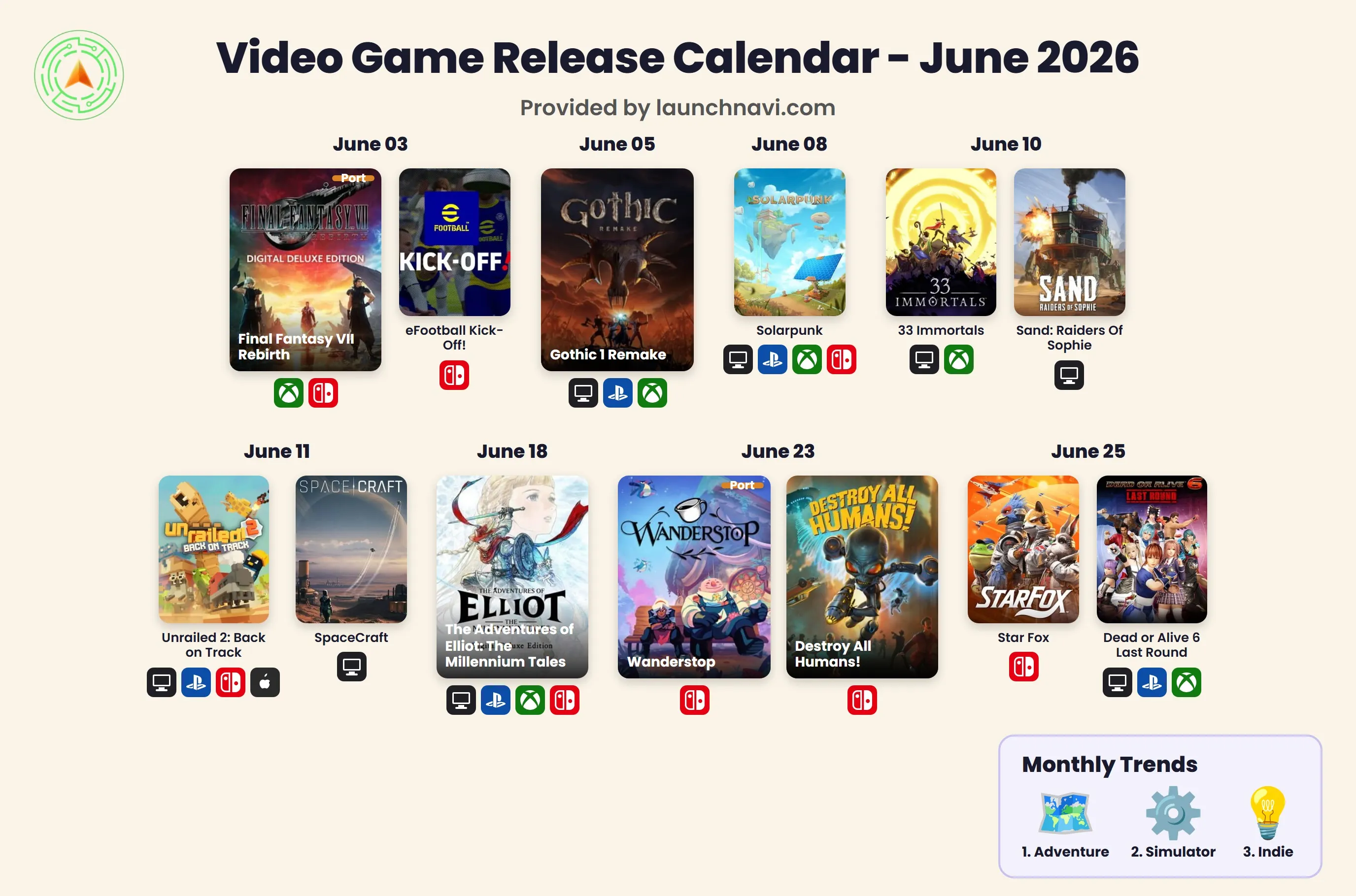June 2026 Video Game Releases