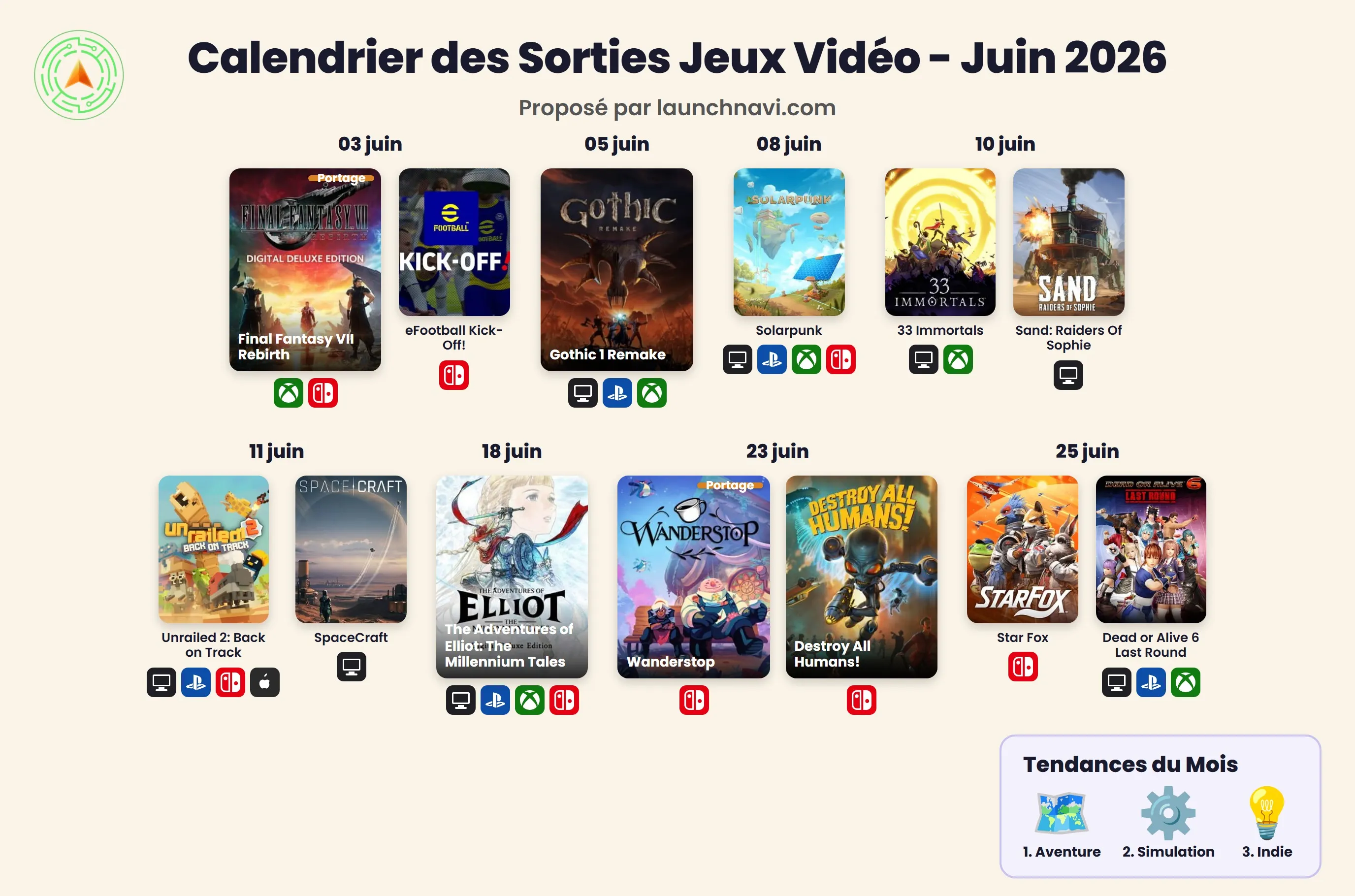 Releases jeux vidéo Juin 2026