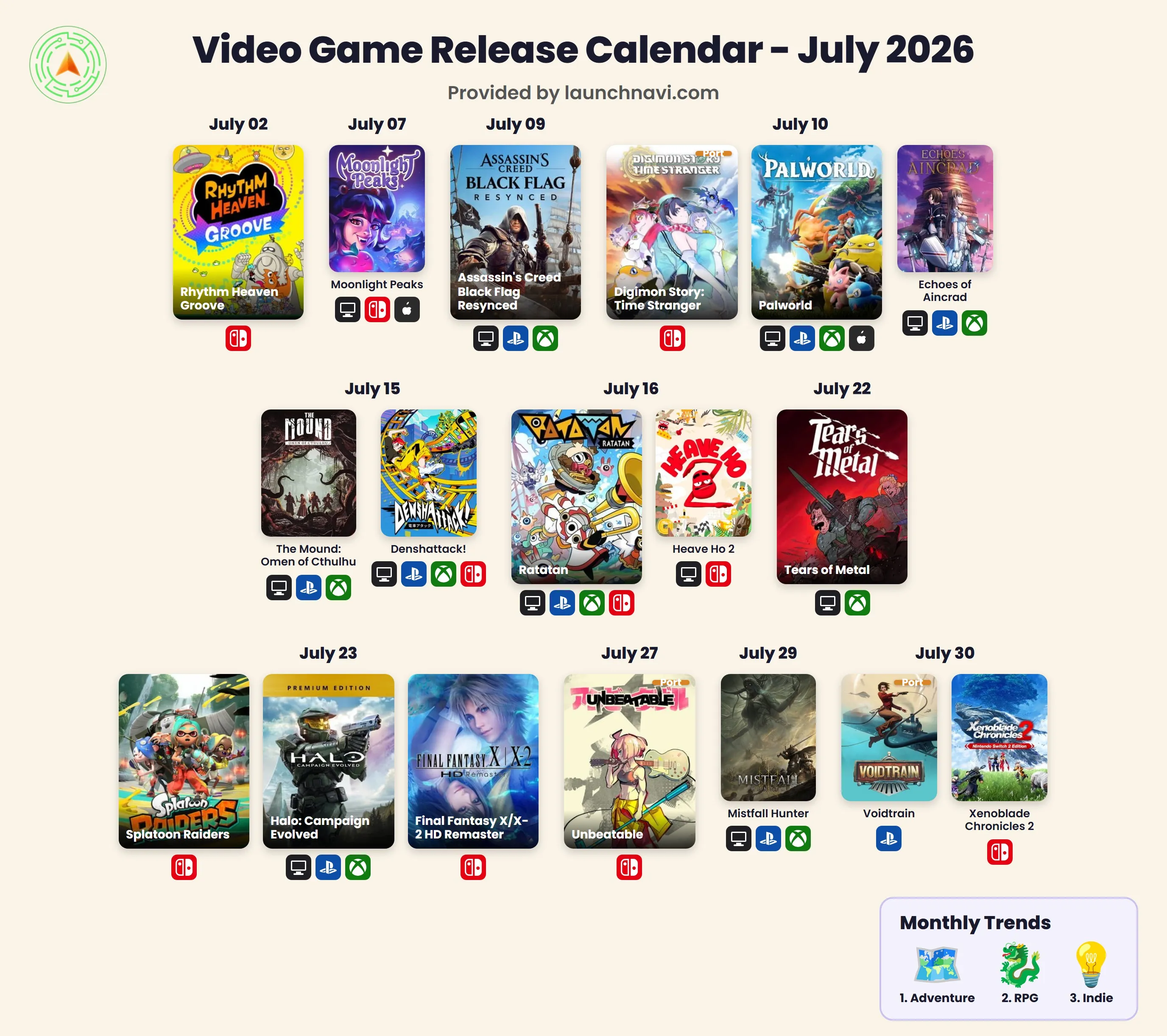 July 2026 Video Game Releases