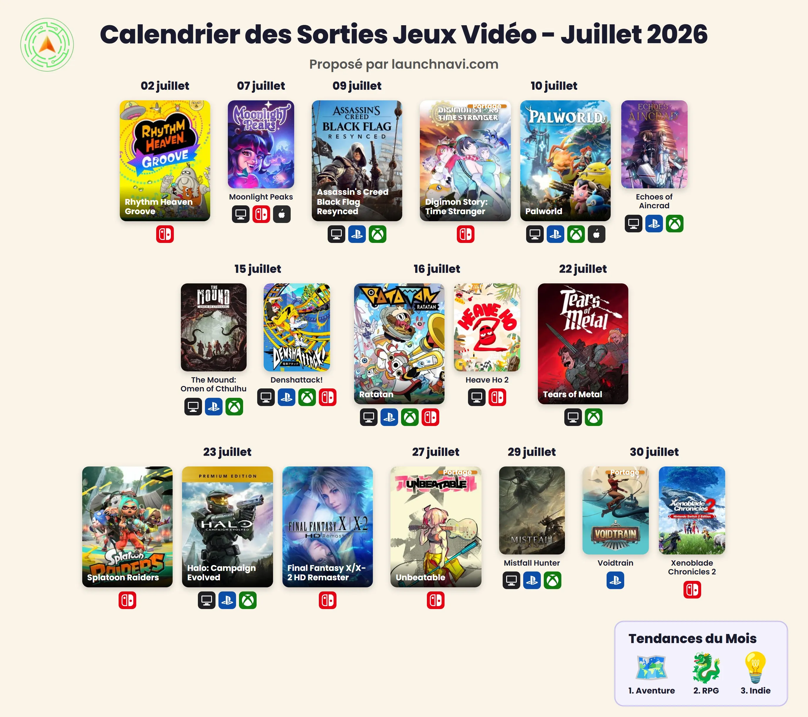 Releases jeux vidéo Juillet 2026